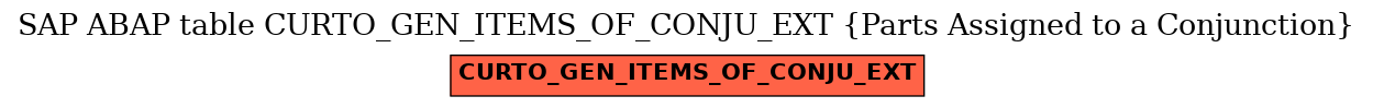 E-R Diagram for table CURTO_GEN_ITEMS_OF_CONJU_EXT (Parts Assigned to a Conjunction)