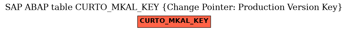 E-R Diagram for table CURTO_MKAL_KEY (Change Pointer: Production Version Key)