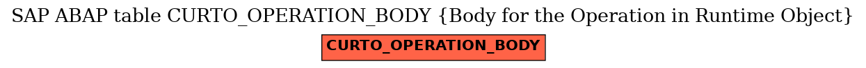 E-R Diagram for table CURTO_OPERATION_BODY (Body for the Operation in Runtime Object)