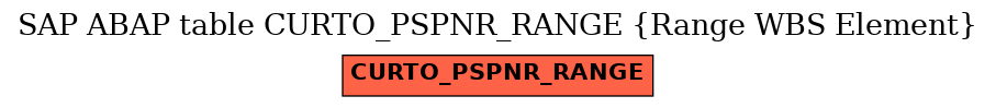 E-R Diagram for table CURTO_PSPNR_RANGE (Range WBS Element)