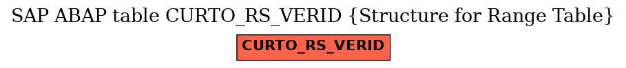 E-R Diagram for table CURTO_RS_VERID (Structure for Range Table)