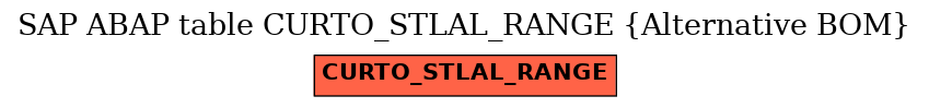 E-R Diagram for table CURTO_STLAL_RANGE (Alternative BOM)