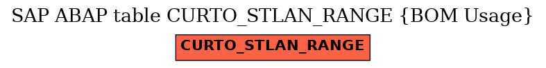 E-R Diagram for table CURTO_STLAN_RANGE (BOM Usage)
