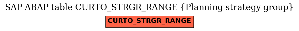 E-R Diagram for table CURTO_STRGR_RANGE (Planning strategy group)