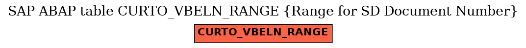 E-R Diagram for table CURTO_VBELN_RANGE (Range for SD Document Number)