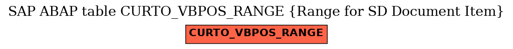 E-R Diagram for table CURTO_VBPOS_RANGE (Range for SD Document Item)
