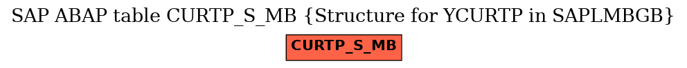 E-R Diagram for table CURTP_S_MB (Structure for YCURTP in SAPLMBGB)