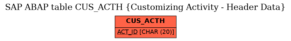 E-R Diagram for table CUS_ACTH (Customizing Activity - Header Data)