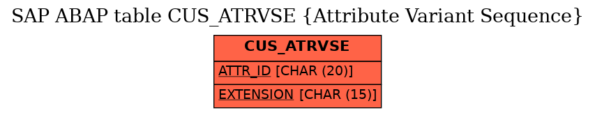 E-R Diagram for table CUS_ATRVSE (Attribute Variant Sequence)