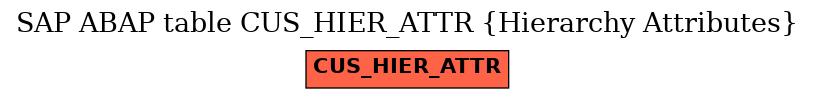 E-R Diagram for table CUS_HIER_ATTR (Hierarchy Attributes)