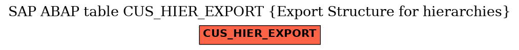 E-R Diagram for table CUS_HIER_EXPORT (Export Structure for hierarchies)