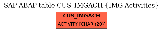 E-R Diagram for table CUS_IMGACH (IMG Activities)