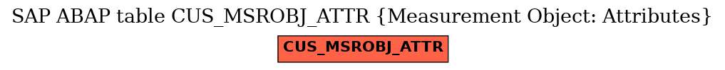E-R Diagram for table CUS_MSROBJ_ATTR (Measurement Object: Attributes)