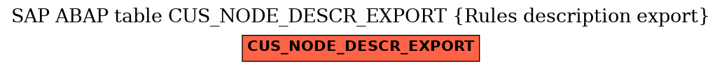 E-R Diagram for table CUS_NODE_DESCR_EXPORT (Rules description export)