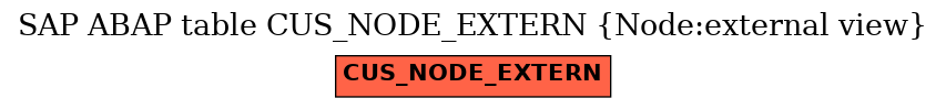 E-R Diagram for table CUS_NODE_EXTERN (Node:external view)