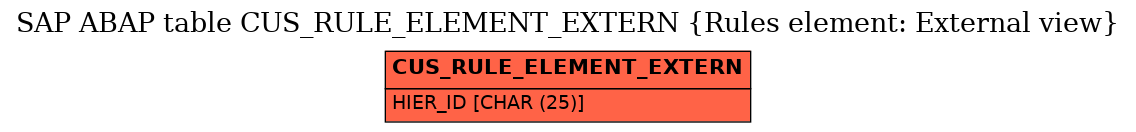 E-R Diagram for table CUS_RULE_ELEMENT_EXTERN (Rules element: External view)