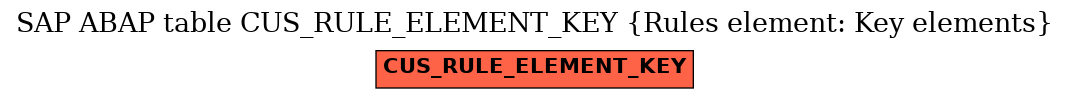 E-R Diagram for table CUS_RULE_ELEMENT_KEY (Rules element: Key elements)