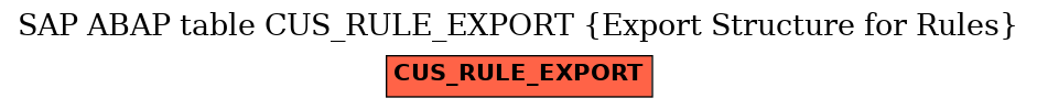 E-R Diagram for table CUS_RULE_EXPORT (Export Structure for Rules)