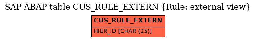 E-R Diagram for table CUS_RULE_EXTERN (Rule: external view)