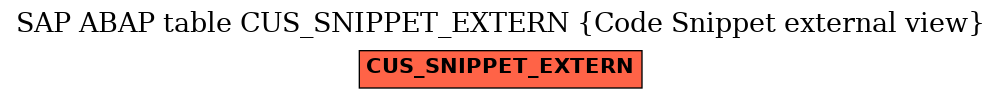 E-R Diagram for table CUS_SNIPPET_EXTERN (Code Snippet external view)