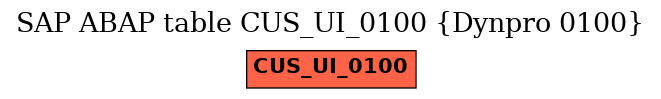 E-R Diagram for table CUS_UI_0100 (Dynpro 0100)