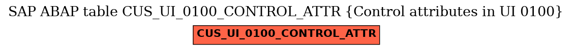 E-R Diagram for table CUS_UI_0100_CONTROL_ATTR (Control attributes in UI 0100)