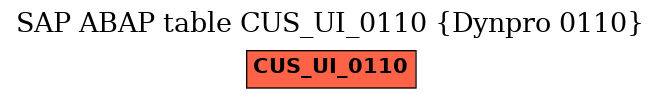 E-R Diagram for table CUS_UI_0110 (Dynpro 0110)