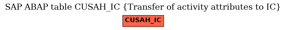 E-R Diagram for table CUSAH_IC (Transfer of activity attributes to IC)