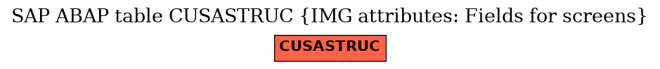 E-R Diagram for table CUSASTRUC (IMG attributes: Fields for screens)