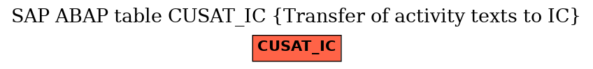 E-R Diagram for table CUSAT_IC (Transfer of activity texts to IC)