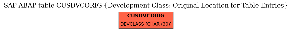 E-R Diagram for table CUSDVCORIG (Development Class: Original Location for Table Entries)