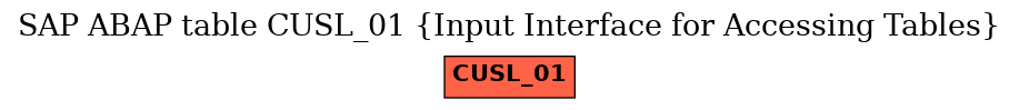 E-R Diagram for table CUSL_01 (Input Interface for Accessing Tables)