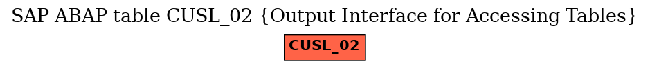 E-R Diagram for table CUSL_02 (Output Interface for Accessing Tables)