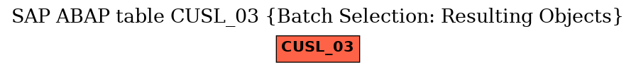 E-R Diagram for table CUSL_03 (Batch Selection: Resulting Objects)