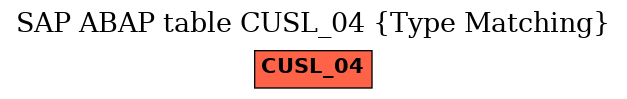 E-R Diagram for table CUSL_04 (Type Matching)