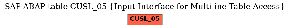 E-R Diagram for table CUSL_05 (Input Interface for Multiline Table Access)