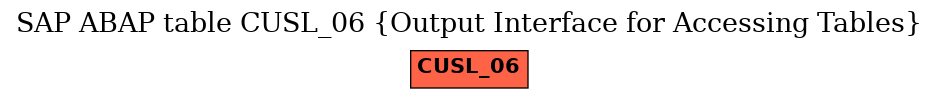 E-R Diagram for table CUSL_06 (Output Interface for Accessing Tables)