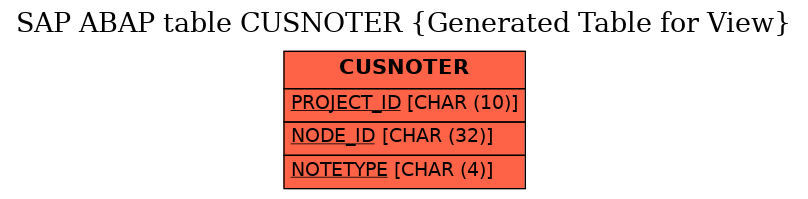 E-R Diagram for table CUSNOTER (Generated Table for View)