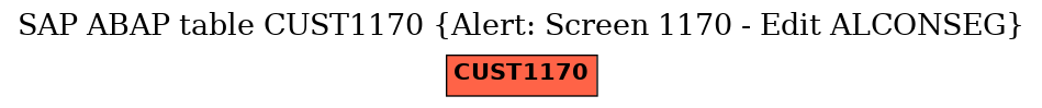 E-R Diagram for table CUST1170 (Alert: Screen 1170 - Edit ALCONSEG)