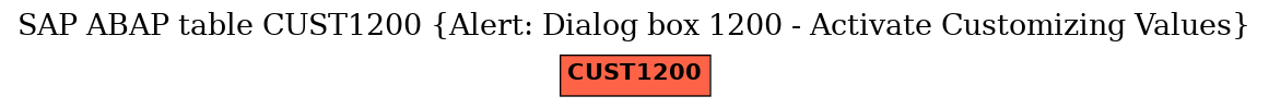 E-R Diagram for table CUST1200 (Alert: Dialog box 1200 - Activate Customizing Values)