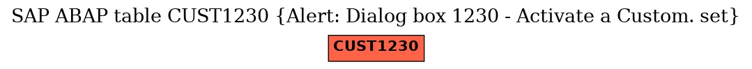 E-R Diagram for table CUST1230 (Alert: Dialog box 1230 - Activate a Custom. set)