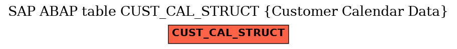 E-R Diagram for table CUST_CAL_STRUCT (Customer Calendar Data)