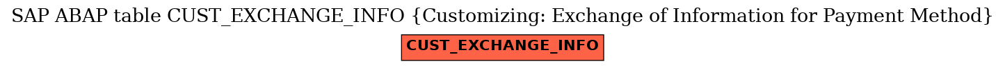 E-R Diagram for table CUST_EXCHANGE_INFO (Customizing: Exchange of Information for Payment Method)