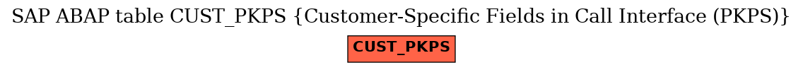 E-R Diagram for table CUST_PKPS (Customer-Specific Fields in Call Interface (PKPS))