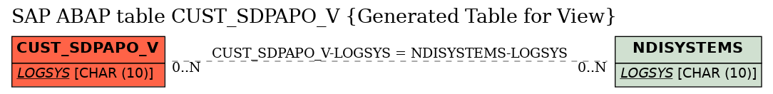 E-R Diagram for table CUST_SDPAPO_V (Generated Table for View)