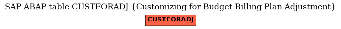 E-R Diagram for table CUSTFORADJ (Customizing for Budget Billing Plan Adjustment)