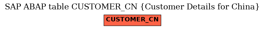 E-R Diagram for table CUSTOMER_CN (Customer Details for China)