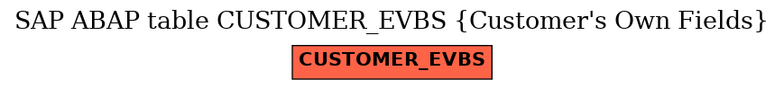 E-R Diagram for table CUSTOMER_EVBS (Customer's Own Fields)