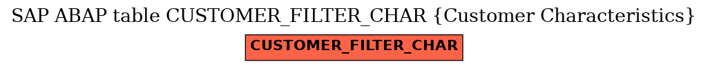 E-R Diagram for table CUSTOMER_FILTER_CHAR (Customer Characteristics)