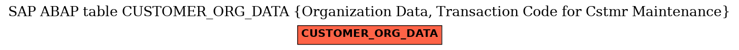 E-R Diagram for table CUSTOMER_ORG_DATA (Organization Data, Transaction Code for Cstmr Maintenance)